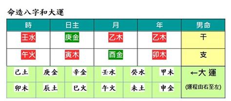 財官|【命理】命中滿盤財官 為何是個貧窮命？ 